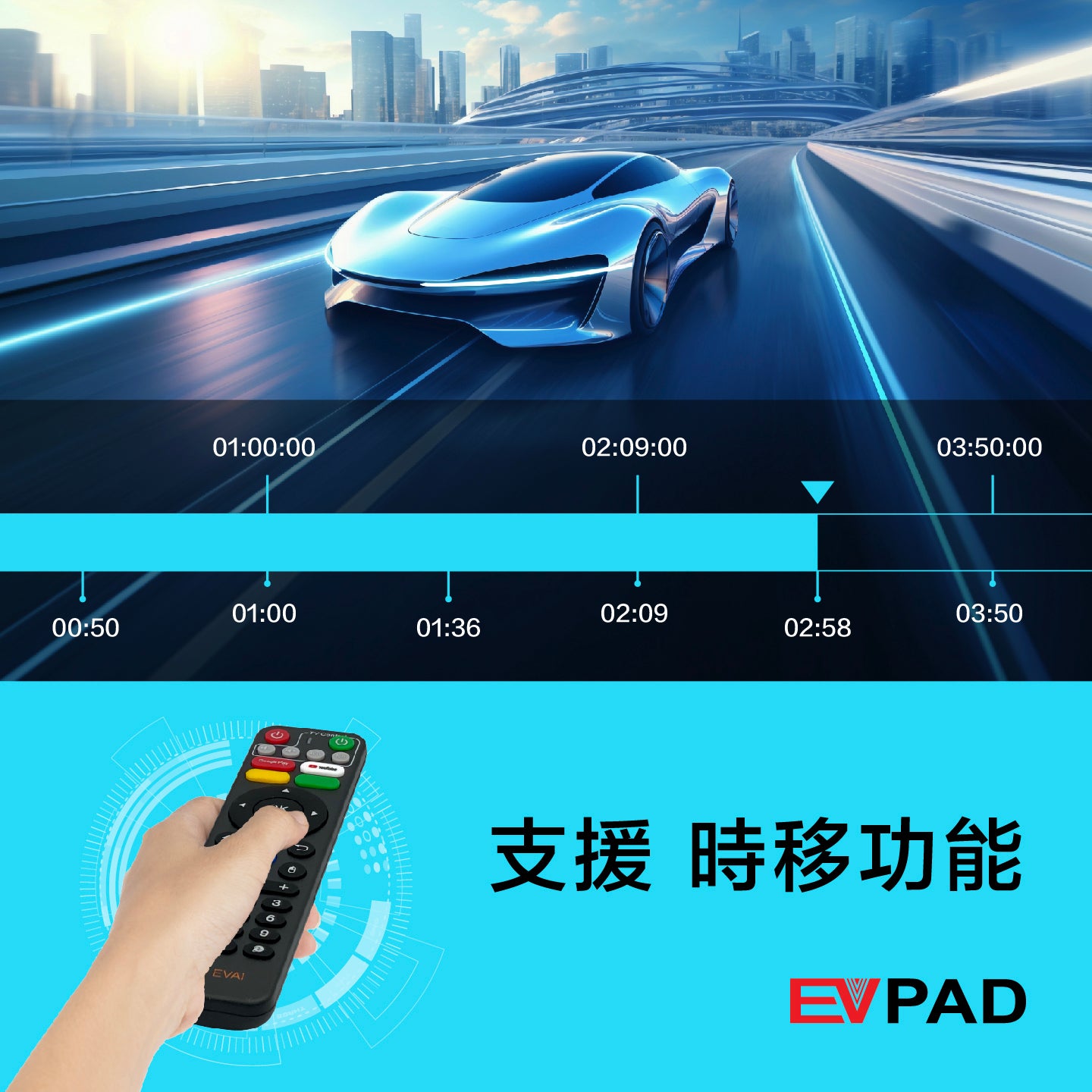 EVPAD 11S 安卓电视盒 (国际版) - EVPAD TV Box Official Store