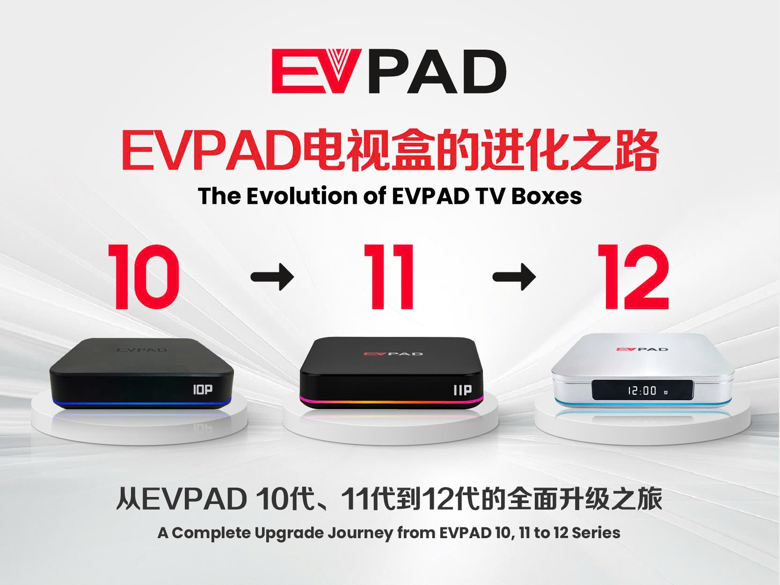 EVPAD 10、11、12 の進化を示すアップグレードバナー。3世代の本体デザインと進化の流れを表現した画像。